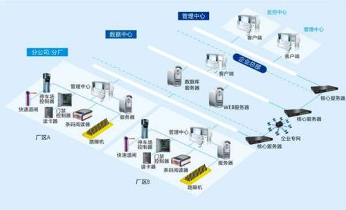 巢湖市食堂收费管理系统七号