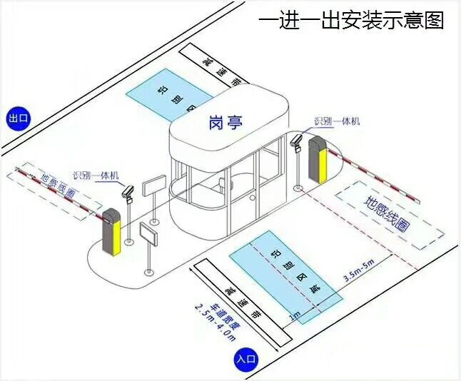 巢湖市标准车牌识别系统安装图