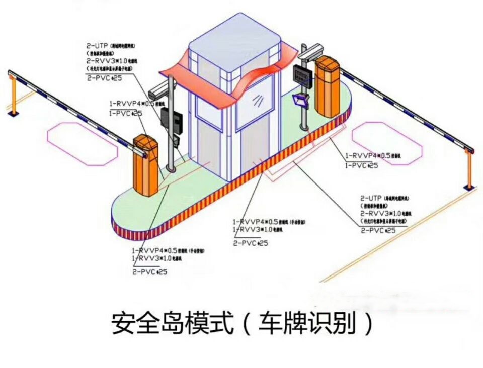 巢湖市双通道带岗亭车牌识别