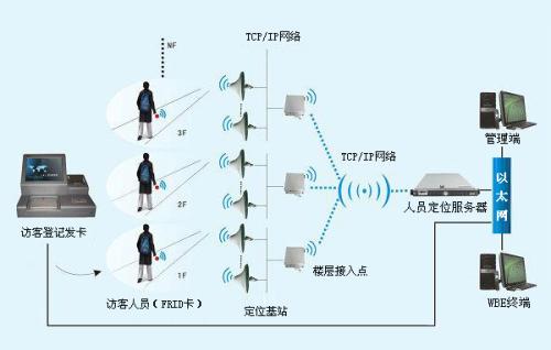 巢湖市人员定位系统一号