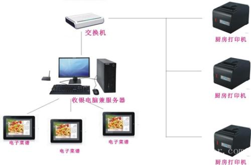 巢湖市收银系统六号