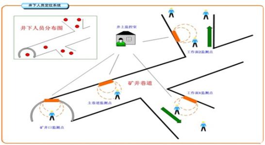 巢湖市人员定位系统七号