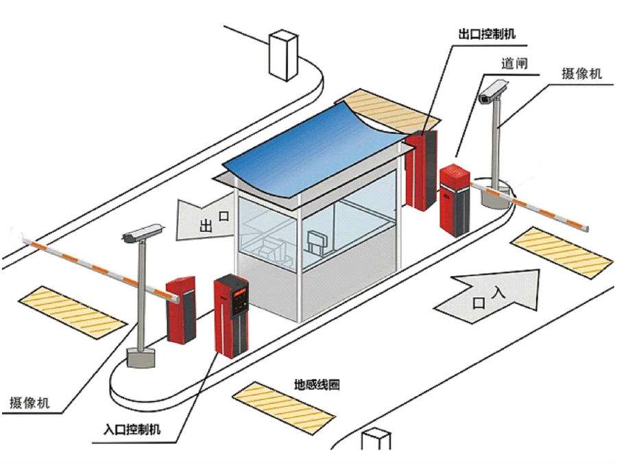 巢湖市标准双通道刷卡停车系统安装示意